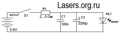 Laser de la dvd