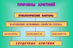 aritmia kezelésére testmozgás