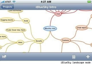 Mind mapping infographics intelligencia
