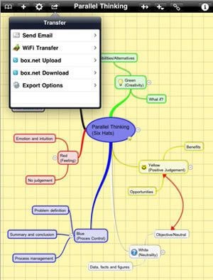 Mindmapping infografice ale inteligenței