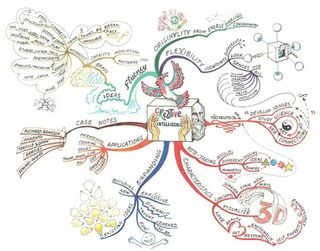 Mind mapping infographics intelligencia