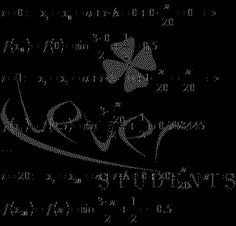 Simpson-módszer (parabola), a képlet a becslési hiba, példák, oldatok