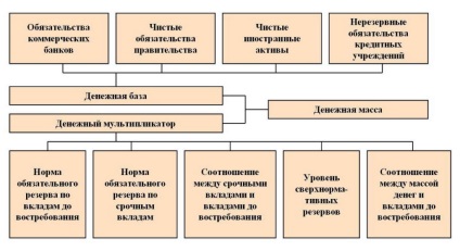 Mecanismul de refacere a masei de bani în circulație