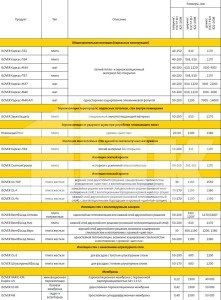 Minvata isover caracteristici tehnice, izolate