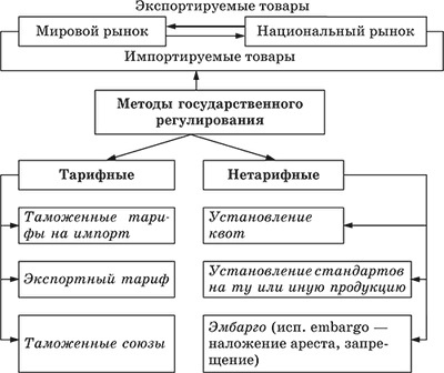 Comerțul exterior al economiei mondiale, sistemul financiar internațional