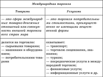 Comerțul exterior al economiei mondiale, sistemul financiar internațional