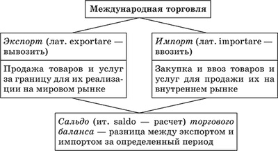 Comerțul exterior al economiei mondiale, sistemul financiar internațional