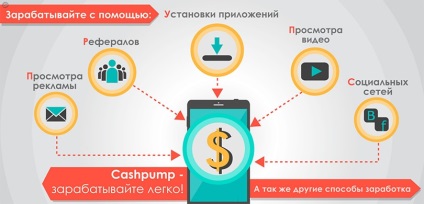 Mobil kereskedés Android és az iPhone