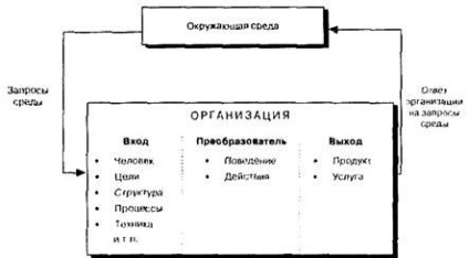 Modellje az emberi interakció és szervezeti környezet - az emberi tényező a szervezet