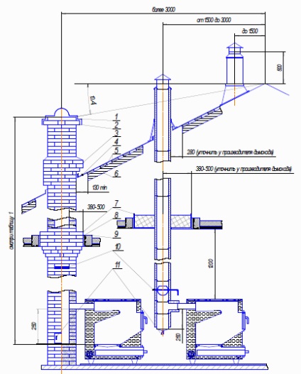 Instalarea și instalarea unui cazan de cazane de tip karakan