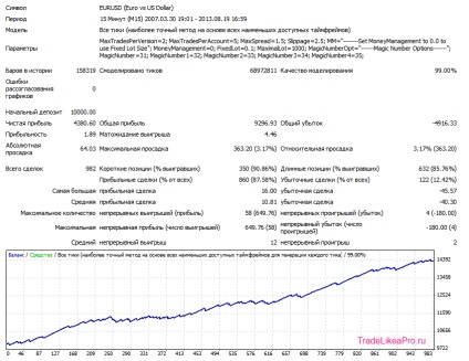 Multicurrency robot scalper fx lightning - descărcare gratuită și fără înregistrare