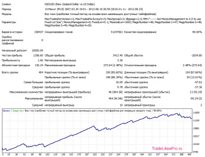 Multicurrency robot scalper fx villám - ingyenes letöltése és regisztráció nélkül