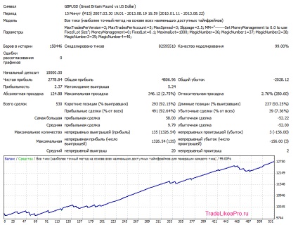 Multicurrency robot scalper fx lightning - descărcare gratuită și fără înregistrare