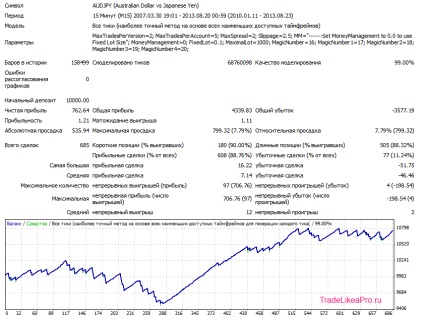 Multicurrency robot scalper fx lightning - descărcare gratuită și fără înregistrare