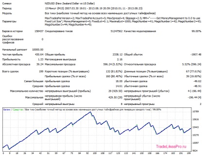 Multicurrency robot scalper fx lightning - descărcare gratuită și fără înregistrare