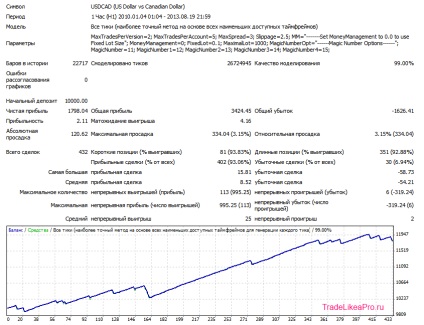 Multicurrency robot scalper fx lightning - descărcare gratuită și fără înregistrare