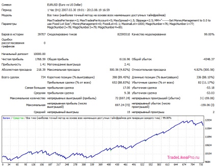 Multicurrency robot scalper fx lightning - descărcare gratuită și fără înregistrare