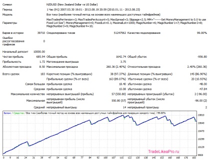 Multicurrency robot scalper fx lightning - descărcare gratuită și fără înregistrare