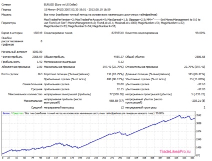 Multicurrency robot scalper fx lightning - descărcare gratuită și fără înregistrare