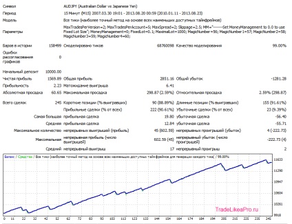 Multicurrency robot scalper fx lightning - descărcare gratuită și fără înregistrare