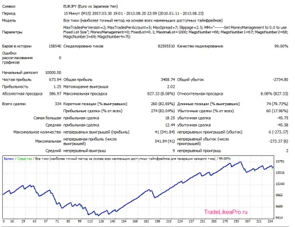 Multicurrency robot scalper fx lightning - descărcare gratuită și fără înregistrare