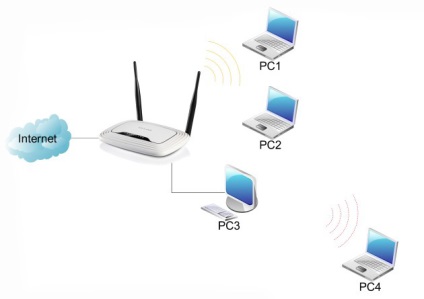 Configurarea unei punți wireless wds folosind două routere tp-link tl-wr841nd