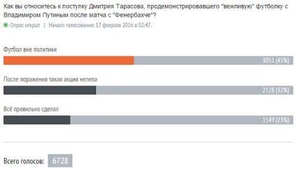 Naumov, Chugaynov és Byshovets - mintegy Tarasov és póló képpel Putyin