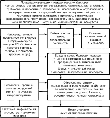 Cardiaza non-curativa 