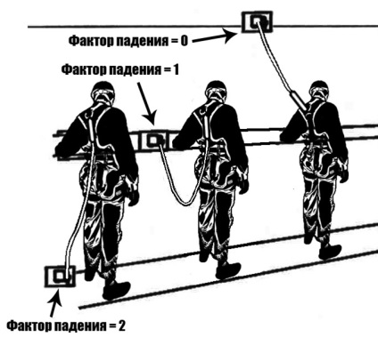 Нови правила за охрана на труда при работа на височина от 2015