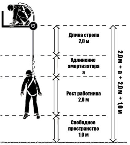 Új szabályok a munkavédelem, ha dolgozik magasságban 2015