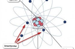 Concepte generale ale energiei electrice