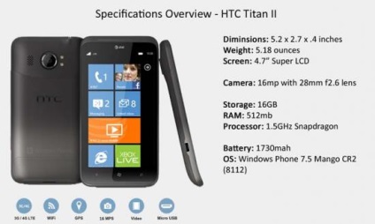 Áttekintés HTC Titan II