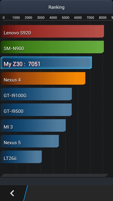 Blackberry z30 recenzie smartphone