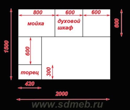 Privire de ansamblu a setului de bucătărie colț - facem mobila noi înșine