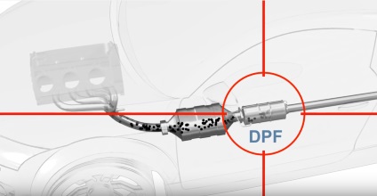 Curățarea filtrului de particule diesel, modul în care este spălat filtrul de particule și cât de des se efectuează curățarea