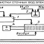 Szennyvíz a nehézfémek elektrolízissel, membrán tisztítási szorpciós módszerek