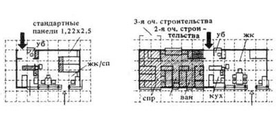 Case de o singură familie, destinate anexei ulterioare și suprastructurii, tipuri de clădiri, construcții