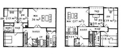 Case de o singură familie, destinate anexei ulterioare și suprastructurii, tipuri de clădiri, construcții