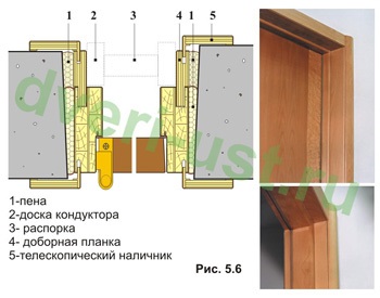 Proiectare de uși (1)