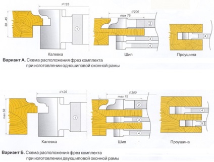 Ferestrele de fereastră la domiciliu - cum să faci cadre pentru mâinile tale - deschide fereastra!