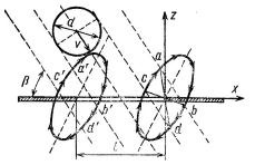 Determinarea dimensiunii maxime a granulelor care a trecut prin gaura de sită are loc numai în ceea ce privește tehnologia