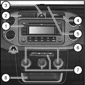 Controale, tablou de bord, echipament pentru saloane vw tiguan, editură monolit