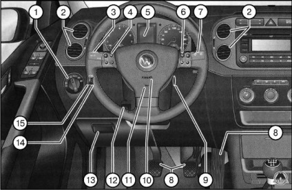 Controale, tablou de bord, echipament pentru saloane vw tiguan, editură monolit