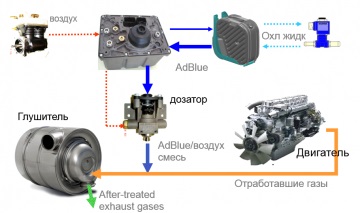 урея пътуване на Скания