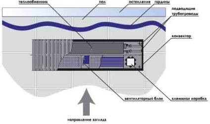 Încălcați-vă totul despre auto-calcul, selecție și instalare - convectoare de apă