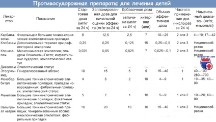 Carbamazepina otrăvire și efectele sale secundare