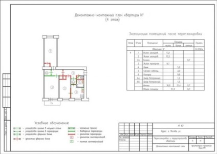 Remodelarea apartamentului de 3 camere în Hrușciov și în opțiunile casei de panel, design, proiect, fotografie