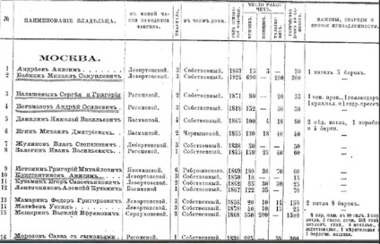 De ce sunt credincioșii vechi astfel de antreprenori de succes pe internet