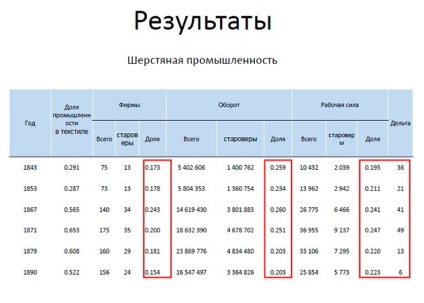 De ce sunt credincioșii vechi astfel de antreprenori de succes pe internet