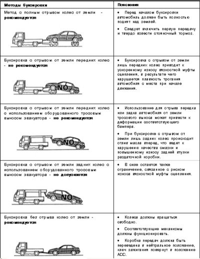 Jacking și remorcare - galant mitsubishi